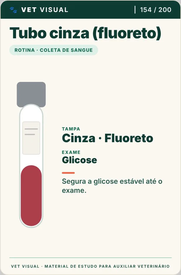 Card de rotina: tubo cinza (fluoreto) para glicose